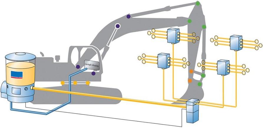 Centrální mazací systémy